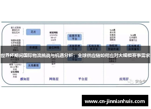 世界杯期间国际物流挑战与机遇分析：全球供应链如何应对大规模赛事需求