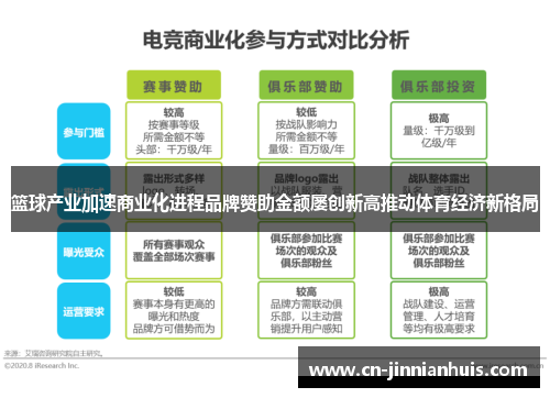 篮球产业加速商业化进程品牌赞助金额屡创新高推动体育经济新格局