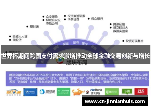 世界杯期间跨国支付需求激增推动全球金融交易创新与增长