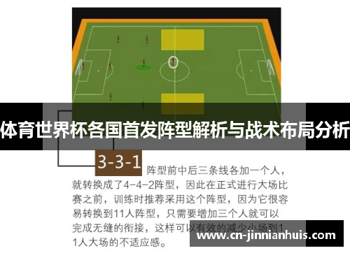 体育世界杯各国首发阵型解析与战术布局分析