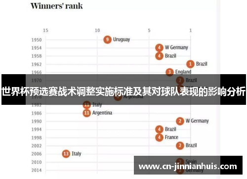 世界杯预选赛战术调整实施标准及其对球队表现的影响分析