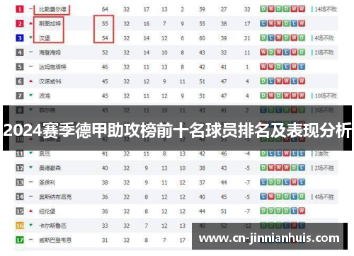 2024赛季德甲助攻榜前十名球员排名及表现分析