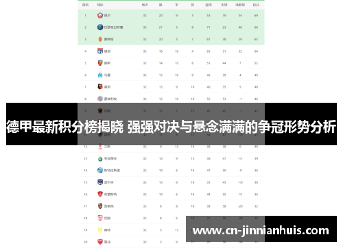 德甲最新积分榜揭晓 强强对决与悬念满满的争冠形势分析