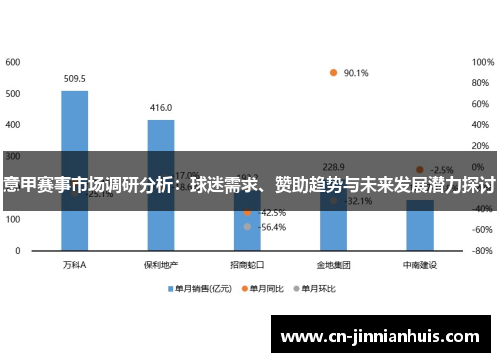 意甲赛事市场调研分析：球迷需求、赞助趋势与未来发展潜力探讨