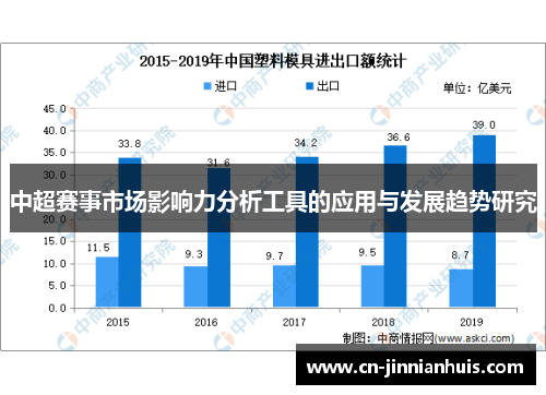 中超赛事市场影响力分析工具的应用与发展趋势研究