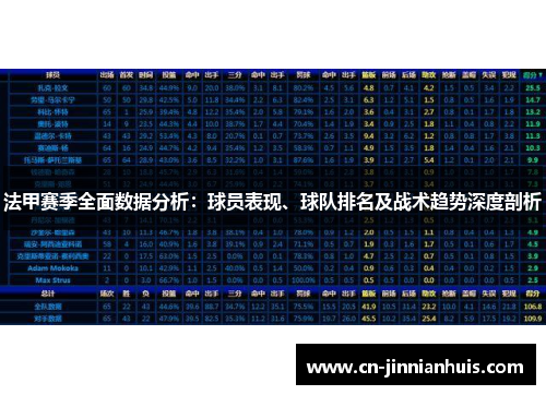 法甲赛季全面数据分析：球员表现、球队排名及战术趋势深度剖析