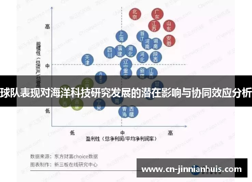球队表现对海洋科技研究发展的潜在影响与协同效应分析