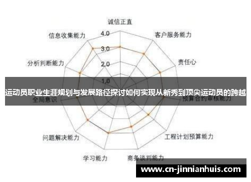 运动员职业生涯规划与发展路径探讨如何实现从新秀到顶尖运动员的跨越