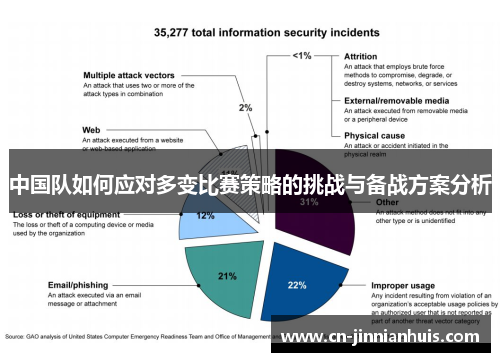 中国队如何应对多变比赛策略的挑战与备战方案分析