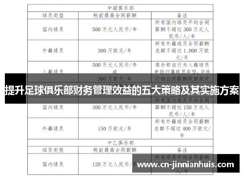 提升足球俱乐部财务管理效益的五大策略及其实施方案