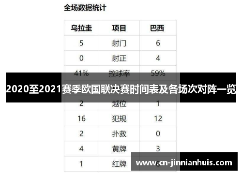 2020至2021赛季欧国联决赛时间表及各场次对阵一览