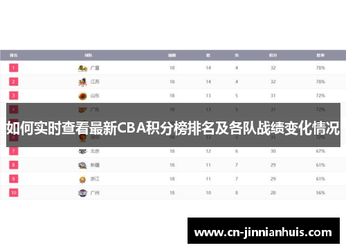 如何实时查看最新CBA积分榜排名及各队战绩变化情况