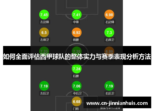 如何全面评估西甲球队的整体实力与赛季表现分析方法