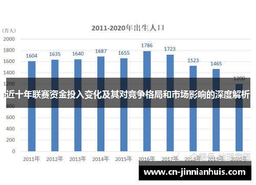 近十年联赛资金投入变化及其对竞争格局和市场影响的深度解析