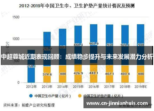 中超蓉城近期表现回顾：成绩稳步提升与未来发展潜力分析