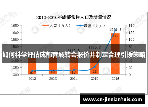 如何科学评估成都蓉城转会报价并制定合理引援策略