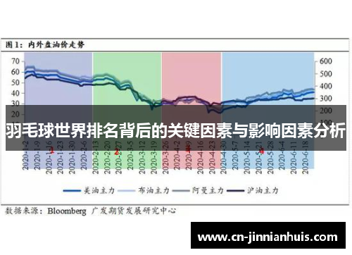 羽毛球世界排名背后的关键因素与影响因素分析