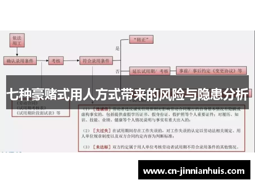 七种豪赌式用人方式带来的风险与隐患分析