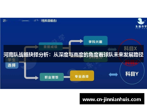 河南队战略抉择分析：从深度与高度的角度看球队未来发展路径