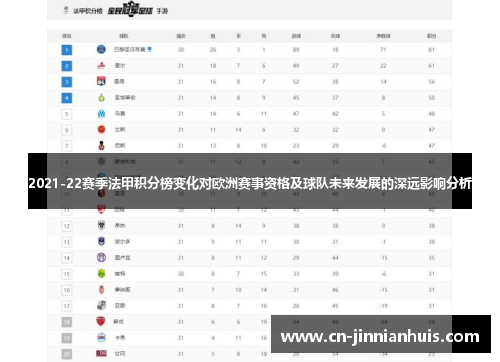 2021-22赛季法甲积分榜变化对欧洲赛事资格及球队未来发展的深远影响分析