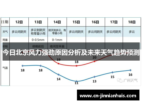 今日北京风力强劲原因分析及未来天气趋势预测