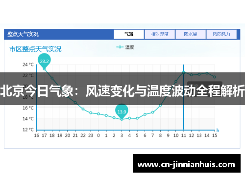 北京今日气象：风速变化与温度波动全程解析