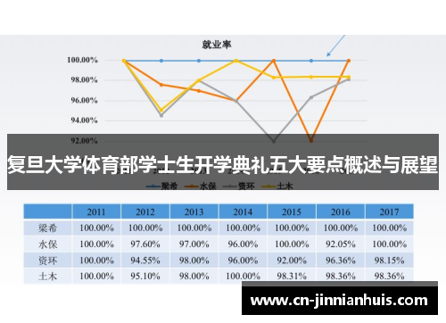 复旦大学体育部学士生开学典礼五大要点概述与展望