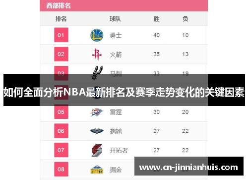 如何全面分析NBA最新排名及赛季走势变化的关键因素