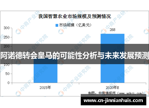 阿诺德转会皇马的可能性分析与未来发展预测